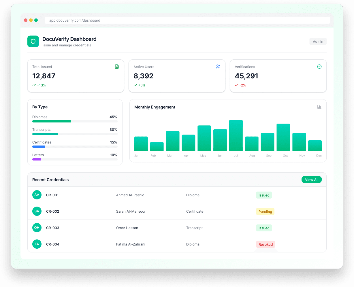 DocuVerify platform dashboard preview