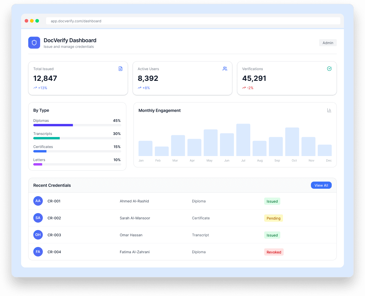 DocVerify platform dashboard preview